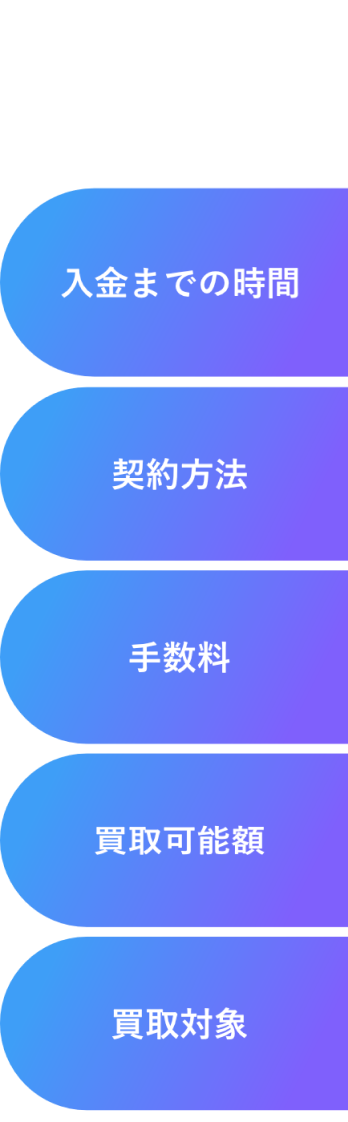 FACTOR⁺Uと他のファクタリングサービスの比較表。FACTOR⁺Uは、入金までの時間は最短40分、契約方法はオンライン完結、手数料は業界最低水準の1.5％〜、買取可能額は1万円〜上限なし、買取対象は法人・個人事業主・フリーランス。それぞれの観点で他サービスと比較して優れています。